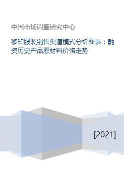 移印服裝行業綜合分析 銷售渠道、融資歷史、原材料價格與金融外包