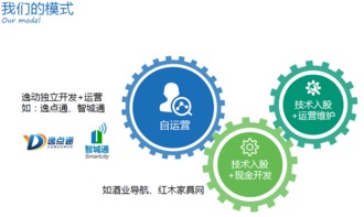 2月16日外灘SOHO 路演去哪第41期精品投融資路演，共赴資本盛宴