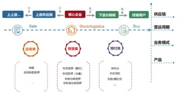 新金融普惠萬里行·開鑫金服站 金融科技賦能供應鏈企業，助力實體經濟發展