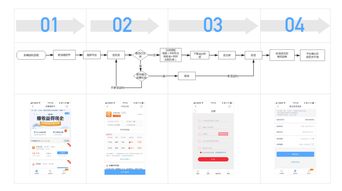 金融類(lèi)導(dǎo)流產(chǎn)品的競(jìng)品分析 聚焦金融知識(shí)流程外包（KPO）的四個(gè)維度